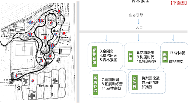 林栖谷斯达夫森林猴国亲子乐园平面布置